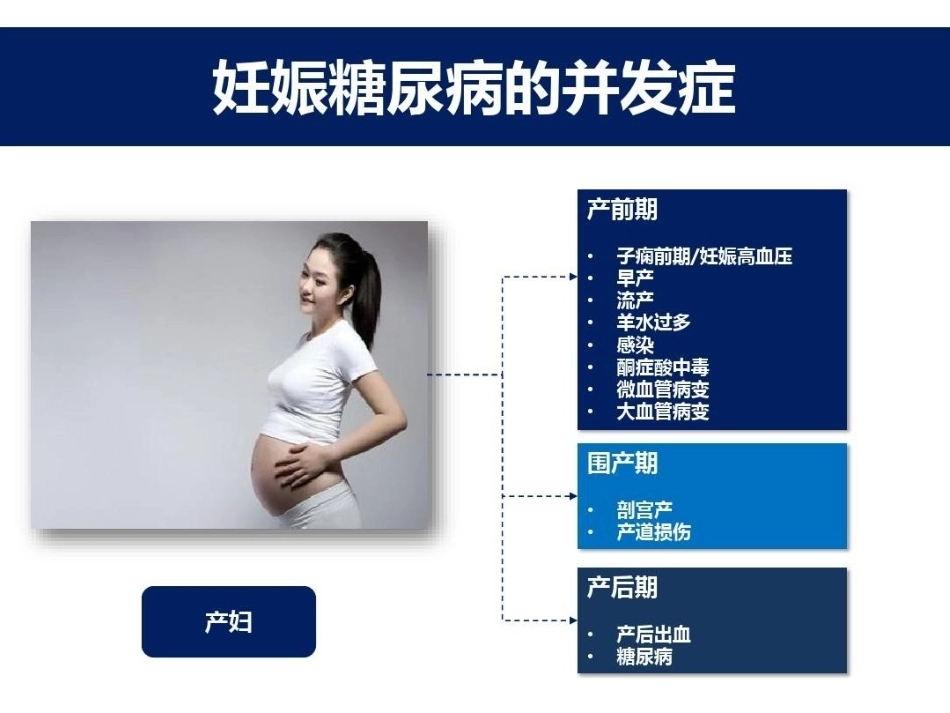 妊娠期糖尿病的胰岛素治疗_第6页