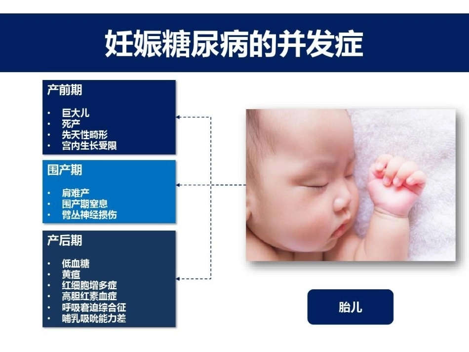妊娠期糖尿病的胰岛素治疗_第8页