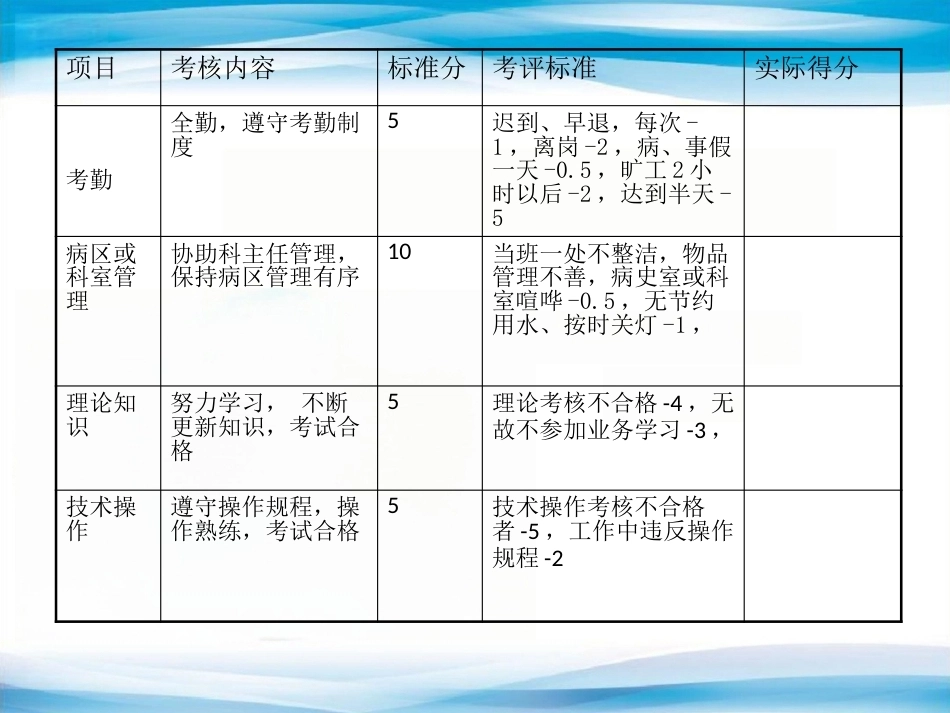 医院妇产科医生绩效管理实施方案_第10页