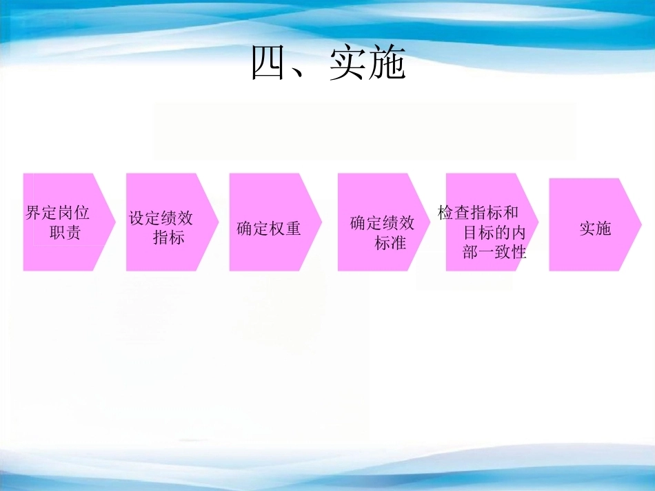 医院妇产科医生绩效管理实施方案_第12页
