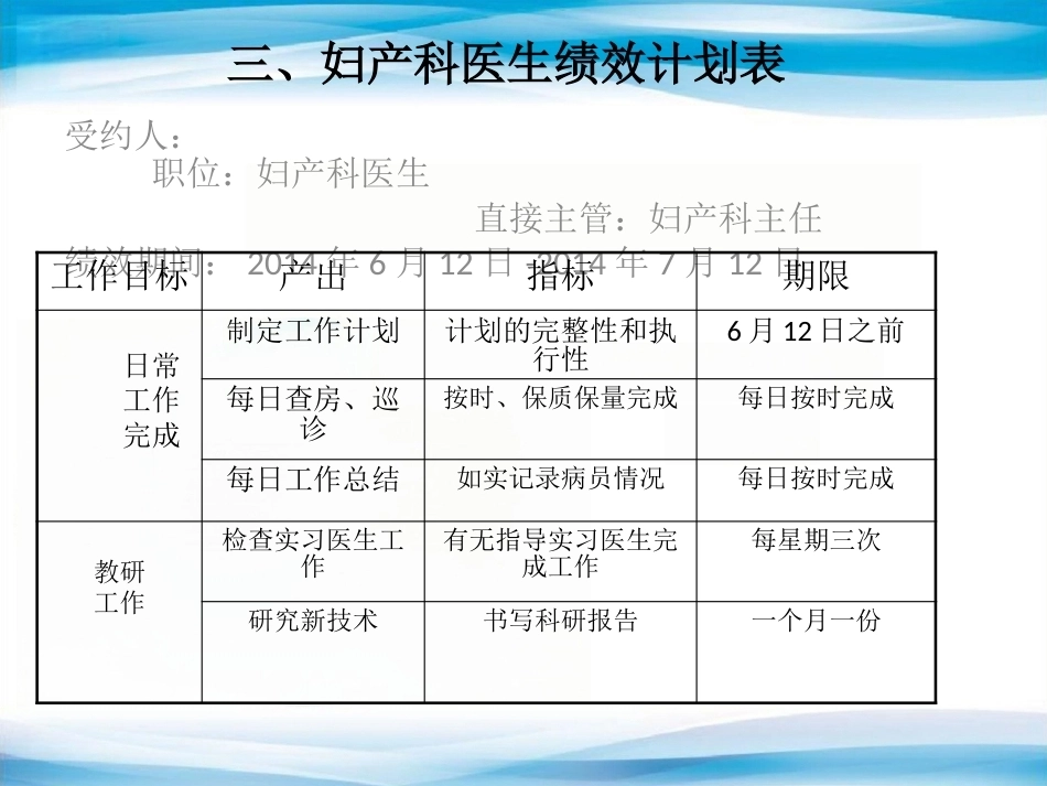 医院妇产科医生绩效管理实施方案_第7页