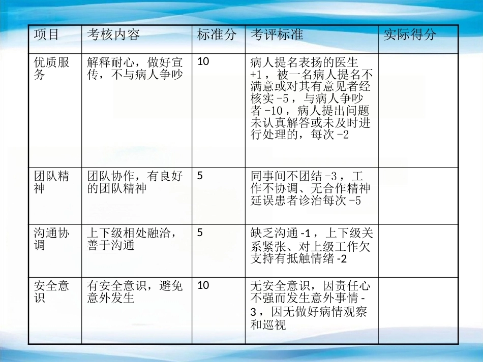 医院妇产科医生绩效管理实施方案_第9页