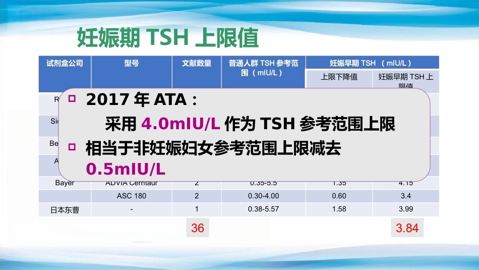 妊娠相关甲状腺疾病的诊治_第12页
