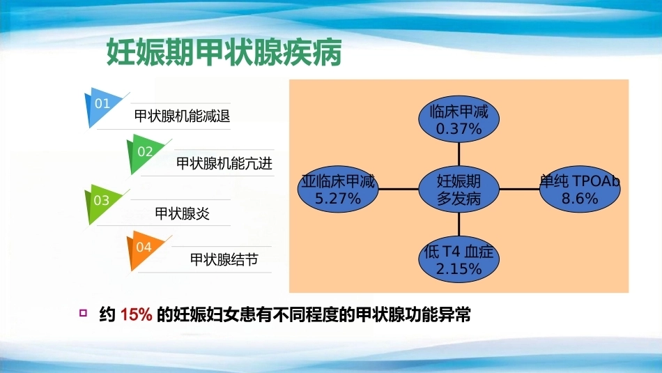 妊娠相关甲状腺疾病的诊治_第13页