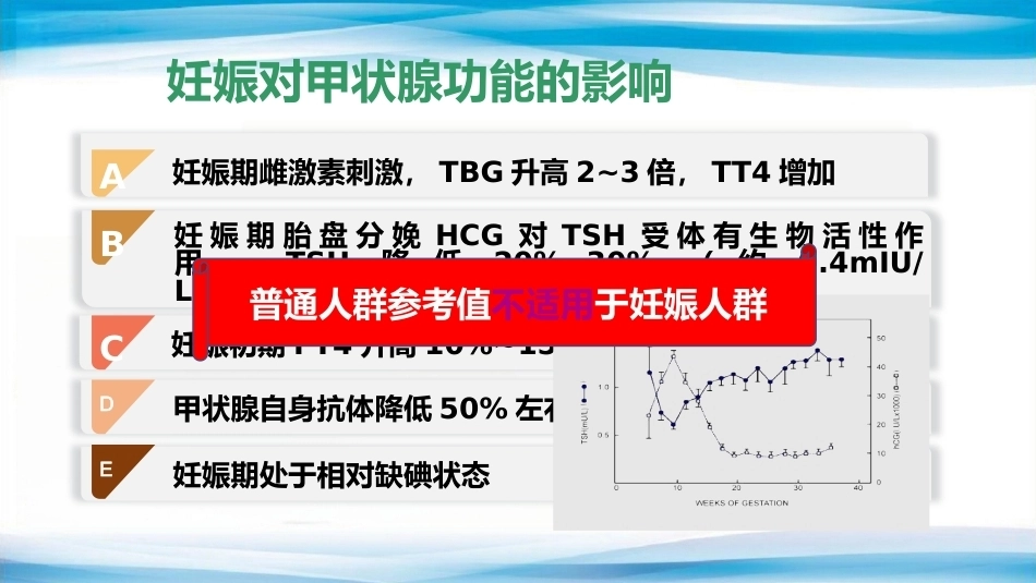 妊娠相关甲状腺疾病的诊治_第7页