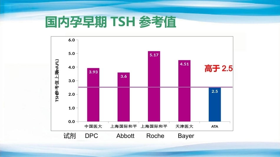 妊娠相关甲状腺疾病的诊治_第9页