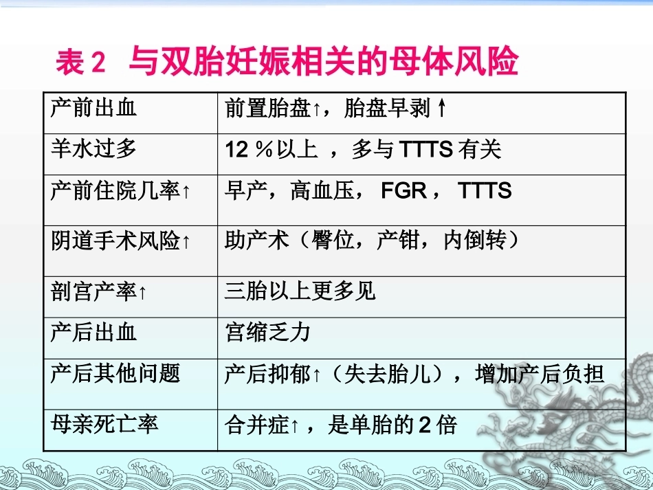 双胎妊娠的孕期管理PPT课件_第10页