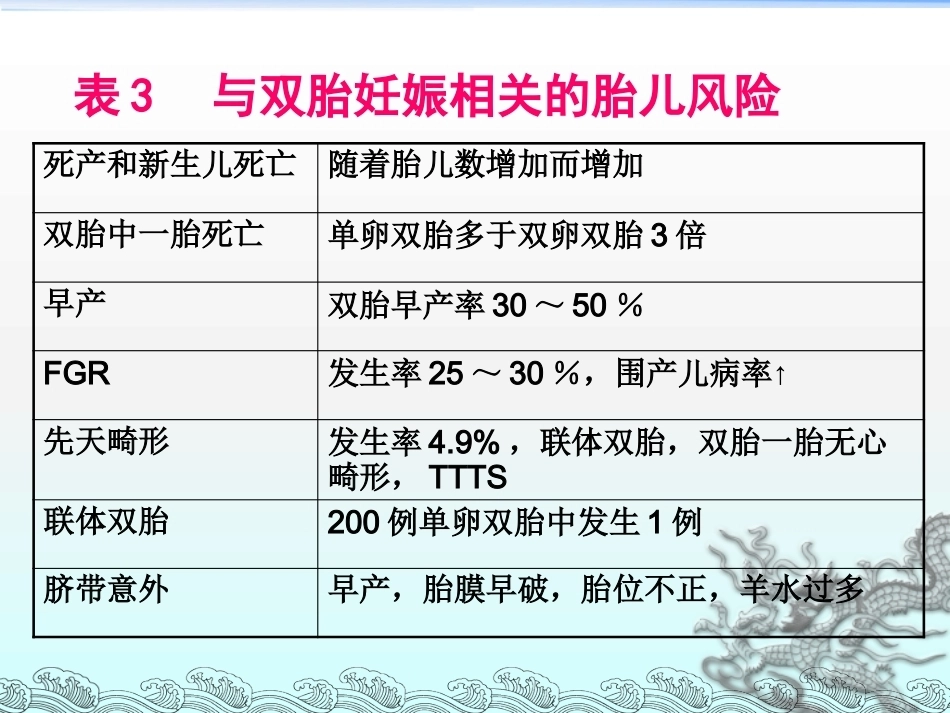 双胎妊娠的孕期管理PPT课件_第11页