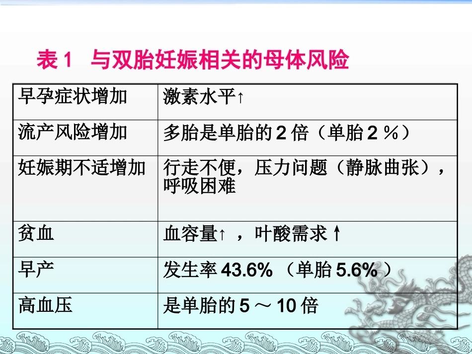 双胎妊娠的孕期管理PPT课件_第9页
