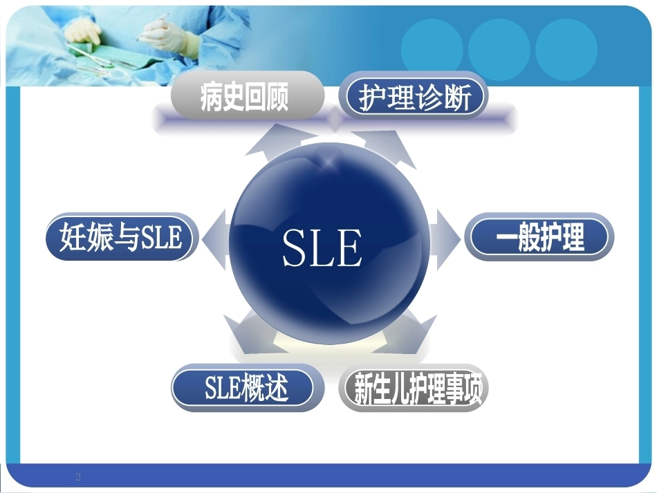 系统性红斑狼疮SLE合并妊娠PPT课件_第2页