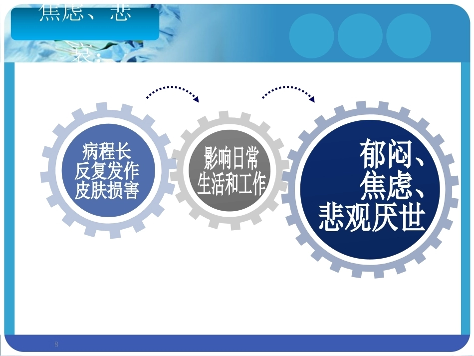 系统性红斑狼疮SLE合并妊娠PPT课件_第8页