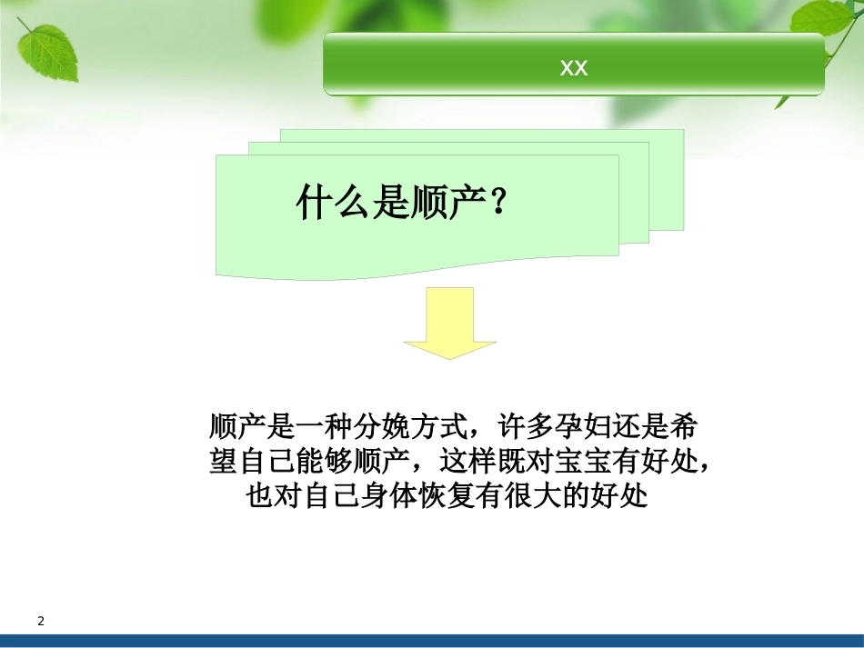 顺产VS剖腹产ppt课件_第2页