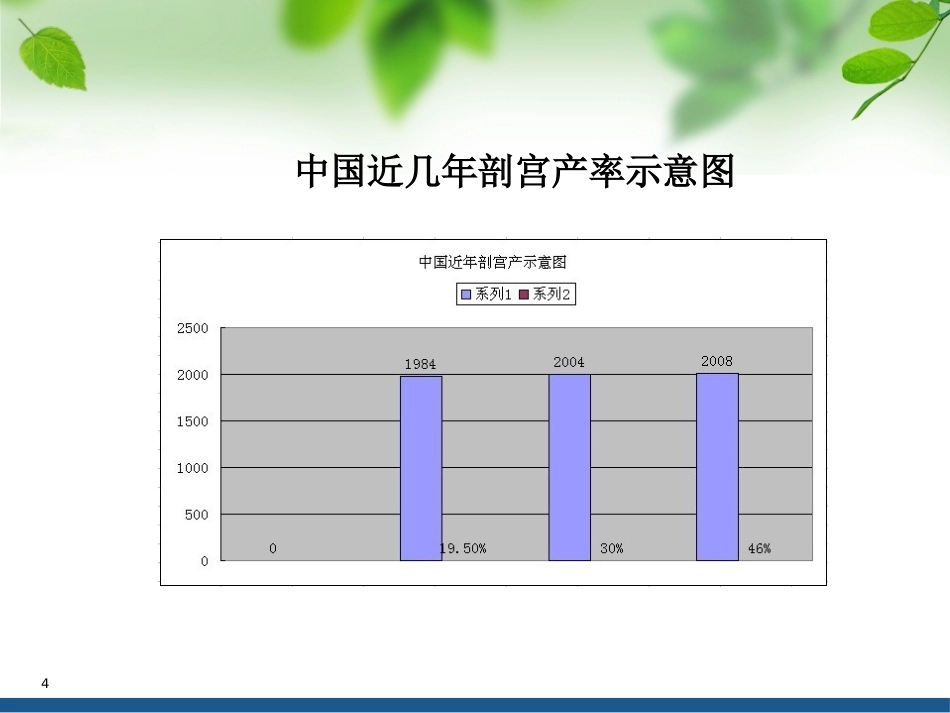 顺产VS剖腹产ppt课件_第4页