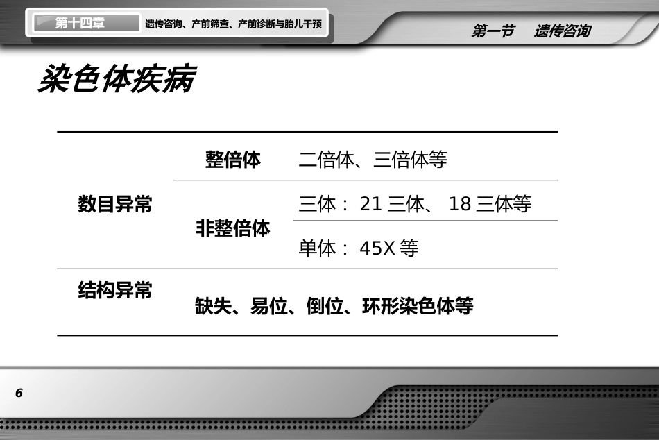 遗传咨询产前筛查产前诊断与胎儿干预ppt课件_第6页