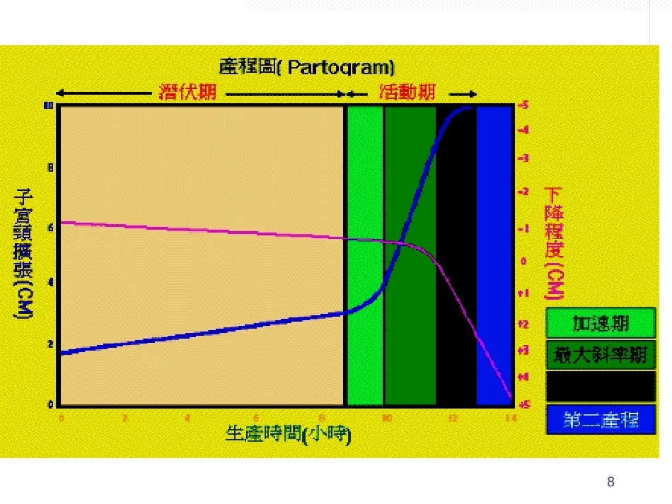 异常分娩(英文)_第8页
