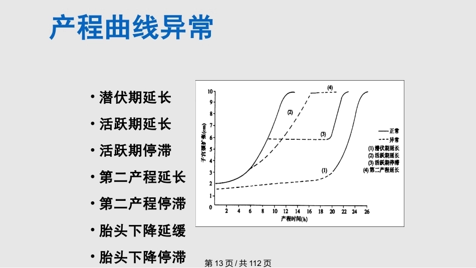 异常分娩PPT课件_第13页