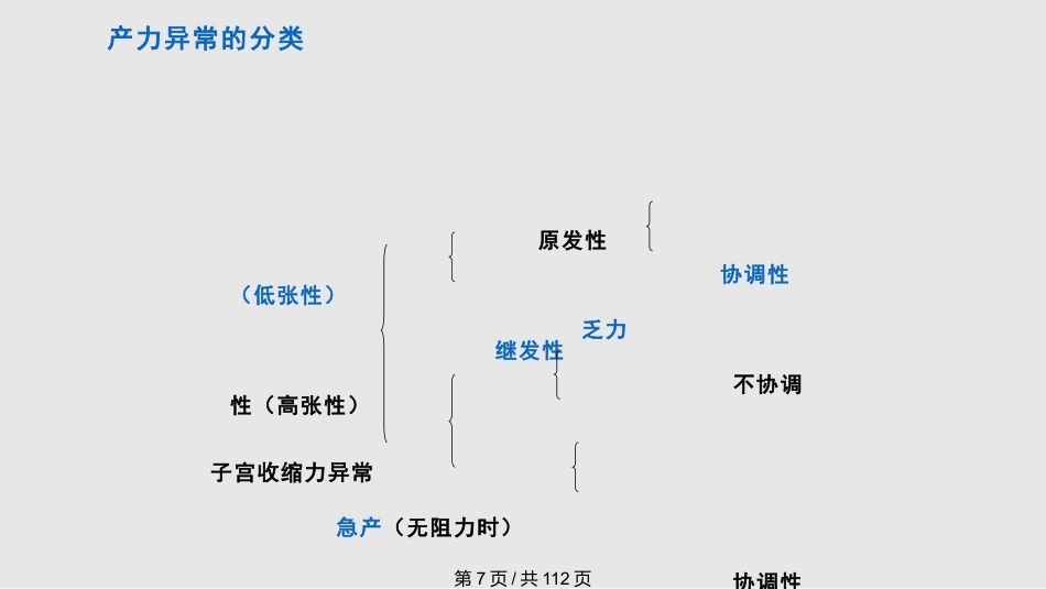 异常分娩PPT课件_第7页