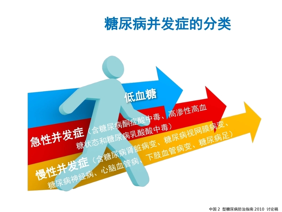 妊娠糖尿病及并发症_第11页