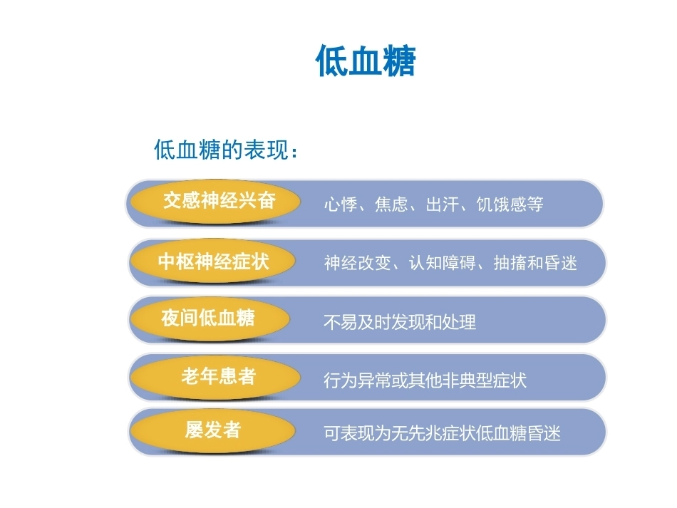 妊娠糖尿病及并发症_第13页