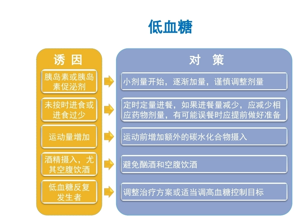 妊娠糖尿病及并发症_第14页