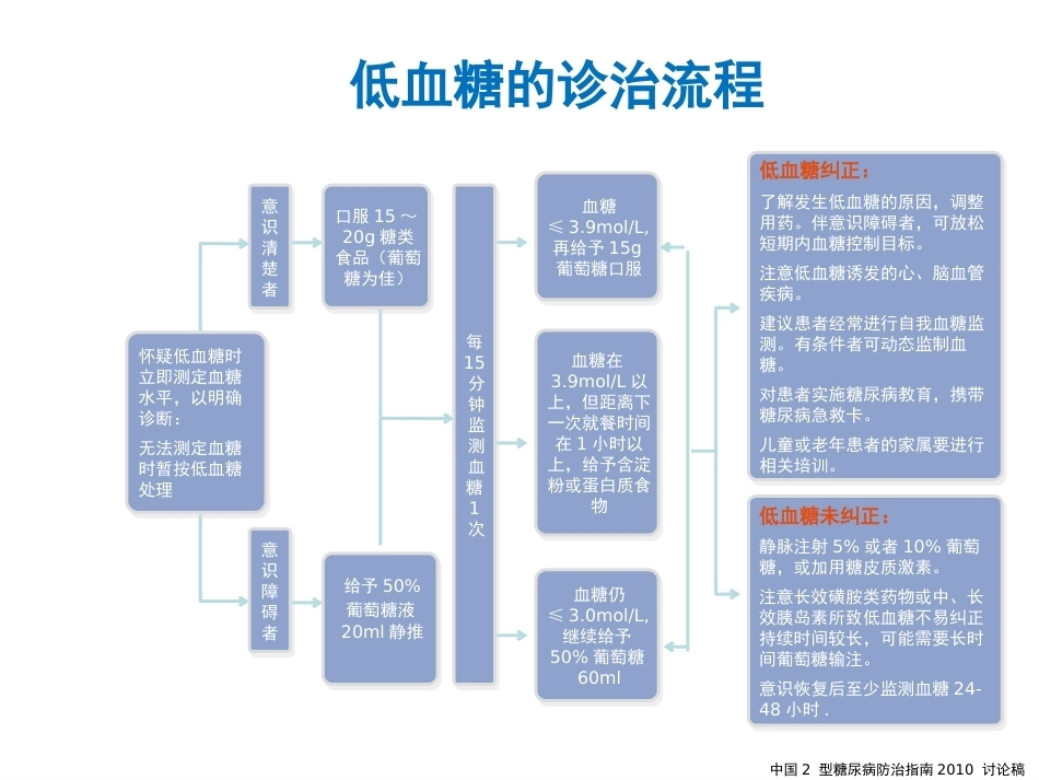 妊娠糖尿病及并发症_第15页