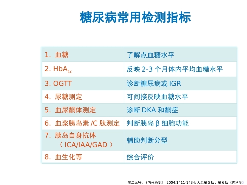 妊娠糖尿病及并发症_第3页