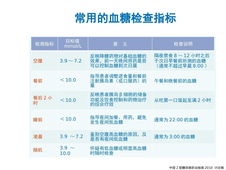 妊娠糖尿病及并发症_第4页