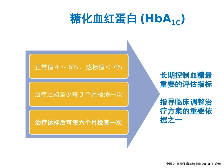 妊娠糖尿病及并发症_第6页