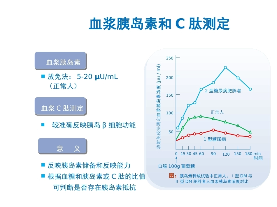 妊娠糖尿病及并发症_第9页