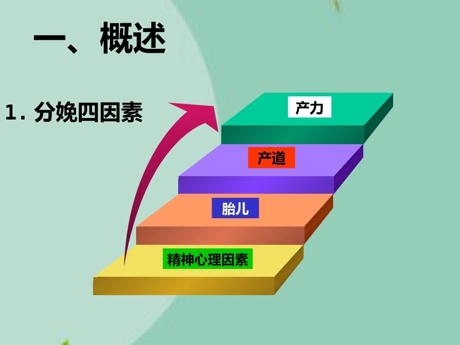 异常分娩诊治要点(“分娩”相关)_第2页