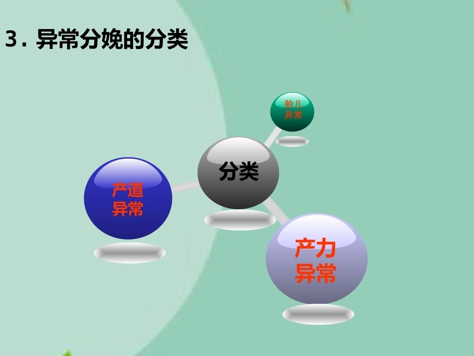 异常分娩诊治要点(“分娩”相关)_第4页
