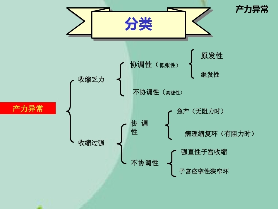 异常分娩诊治要点(“分娩”相关)_第6页