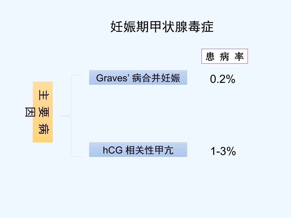 妊娠与甲状腺疾病(ppt)_第14页