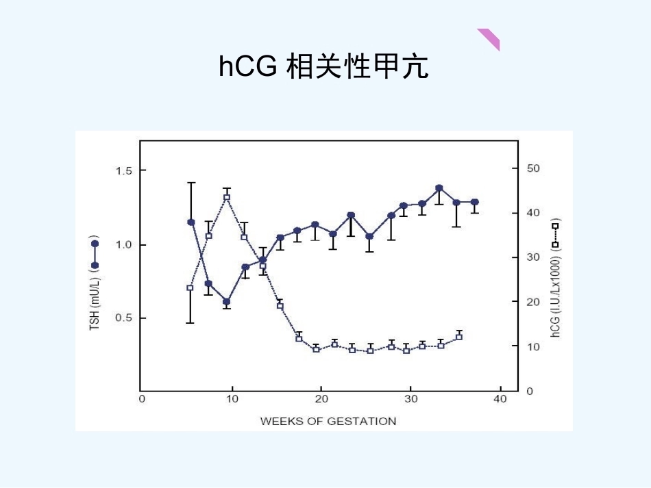 妊娠与甲状腺疾病(ppt)_第15页