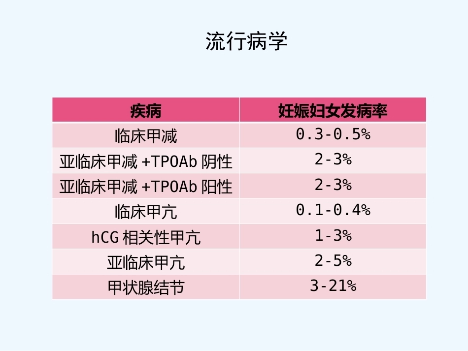妊娠与甲状腺疾病(ppt)_第3页