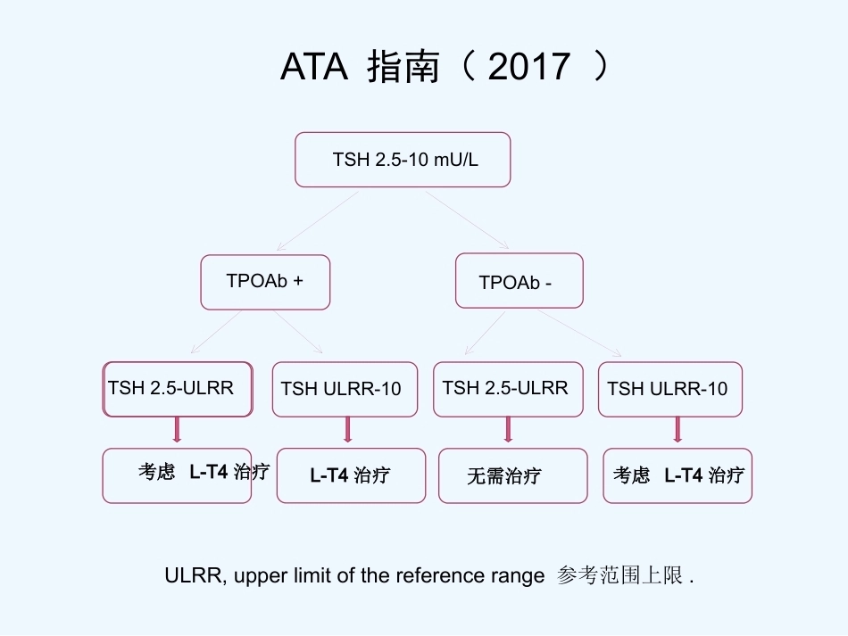 妊娠与甲状腺疾病(ppt)_第9页