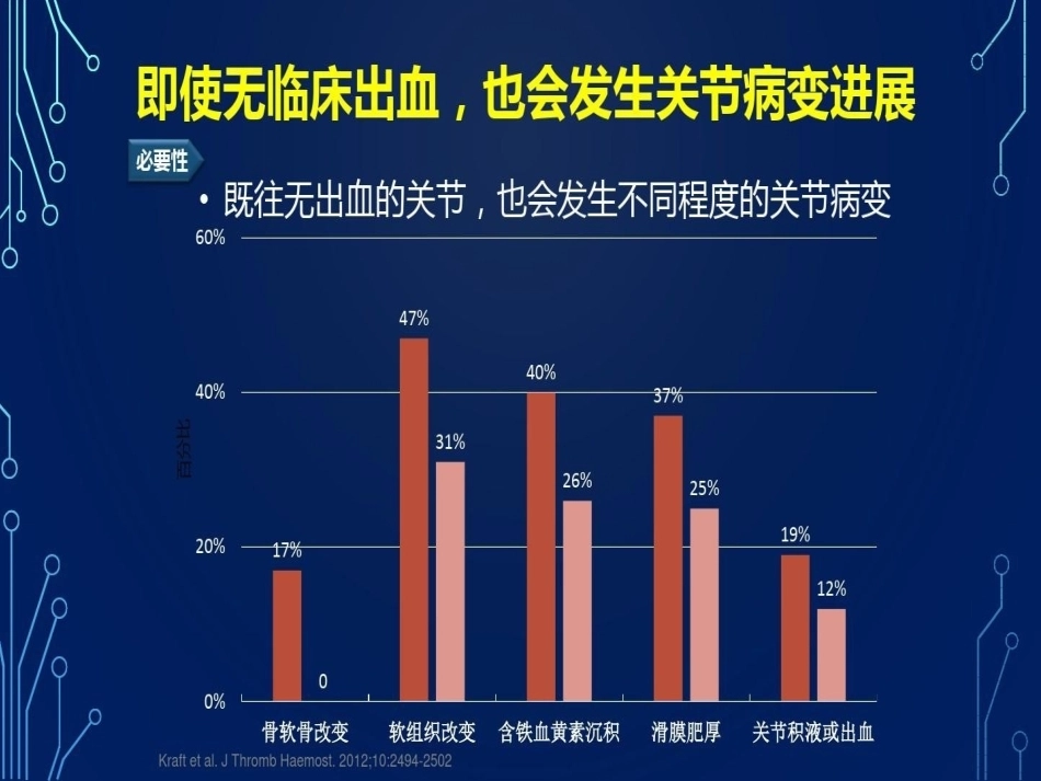 血友病关节超声检查的必要性_第9页