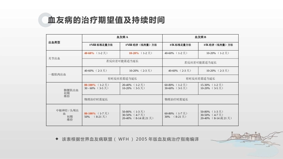 血友病康复_第8页