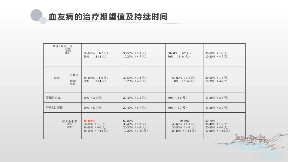 血友病康复_第9页