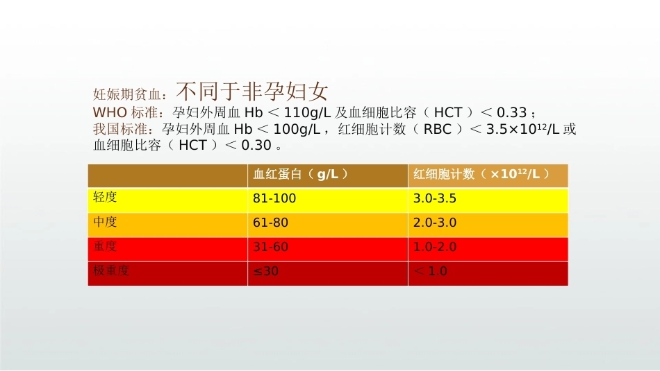 妊娠期贫血PPT_第3页