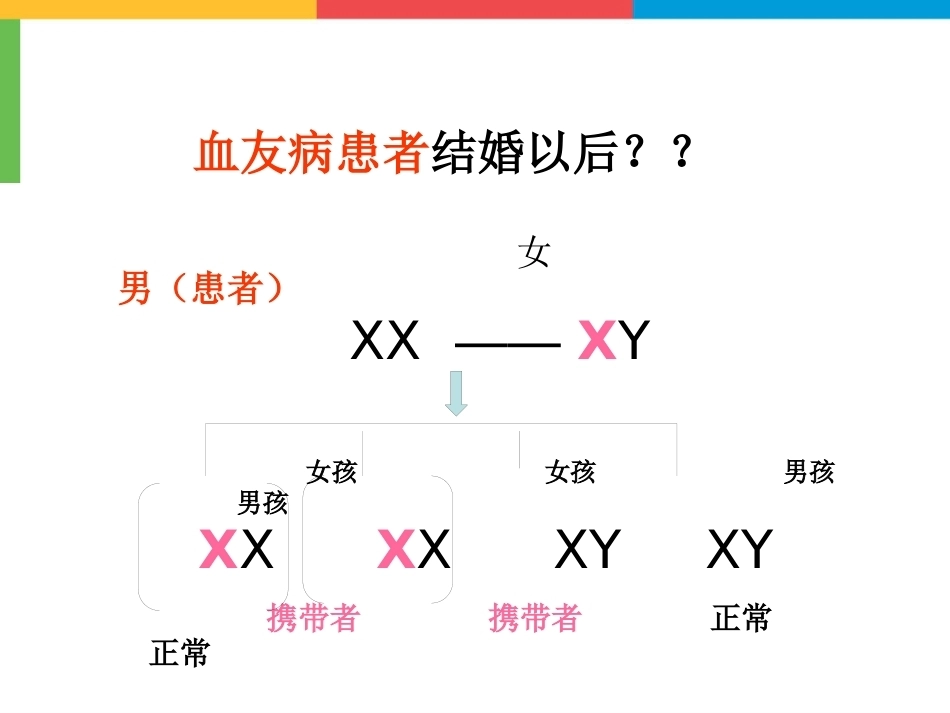 血友病医学课件_第11页