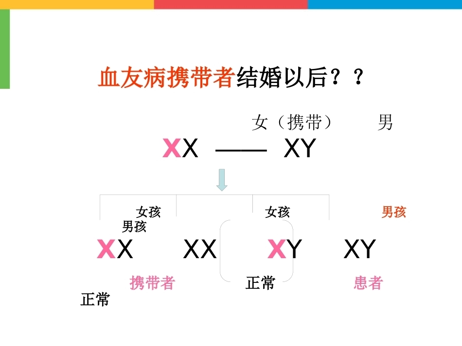 血友病医学课件_第12页