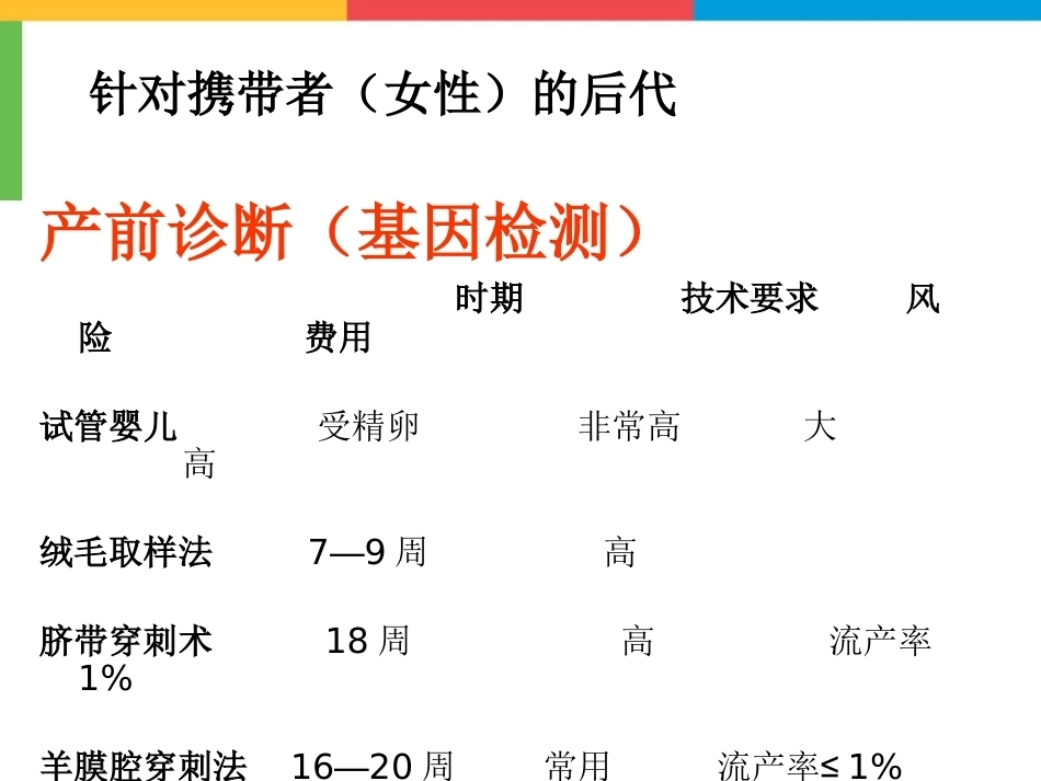 血友病医学课件_第15页