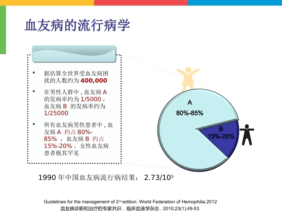 血友病医学课件_第6页
