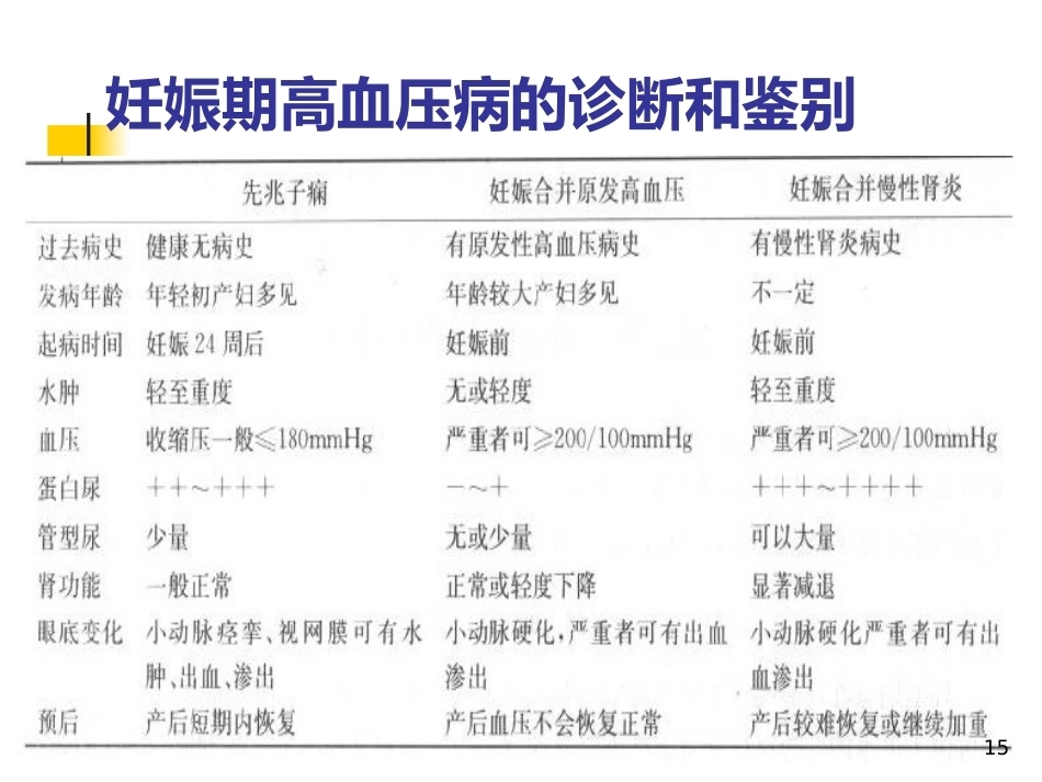 妊娠相关性肾脏疾病PPT课件_第15页