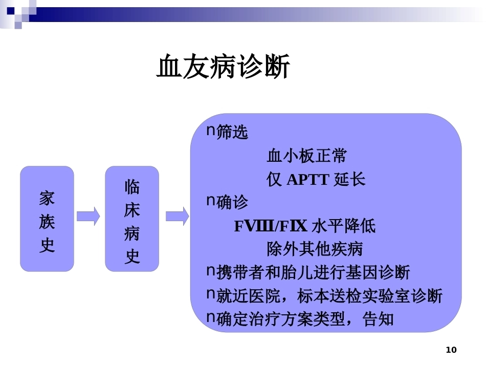 血友病诊治进展_第10页