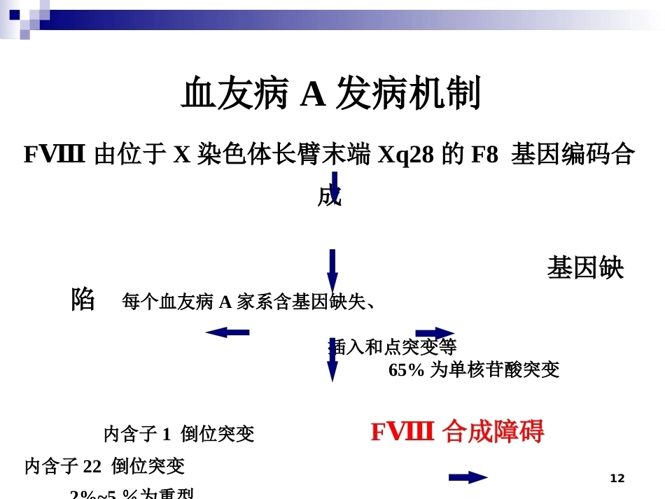 血友病诊治进展_第12页