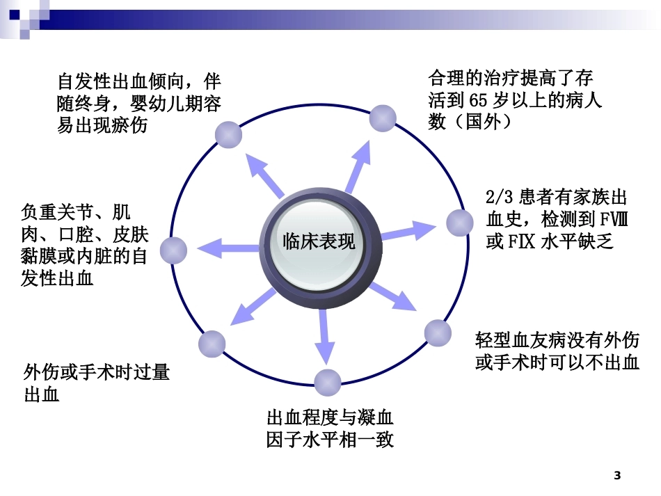 血友病诊治进展_第3页