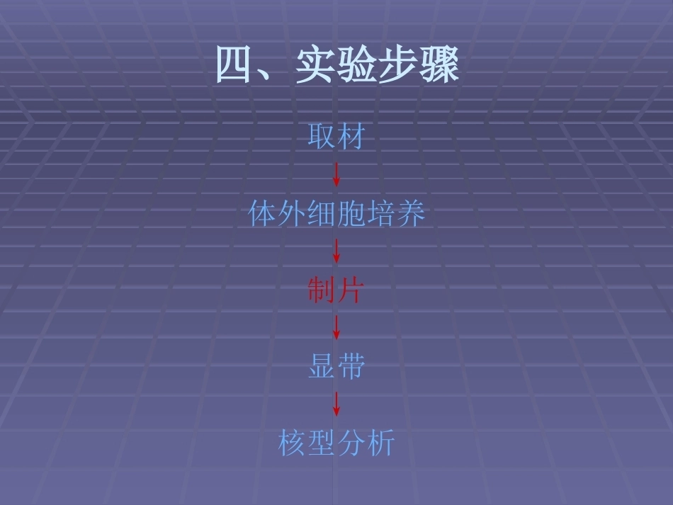 三体综合征产前诊断满分合集_第11页