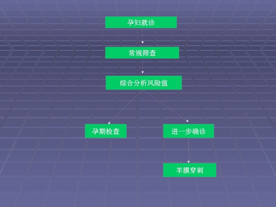 三体综合征产前诊断满分合集_第3页